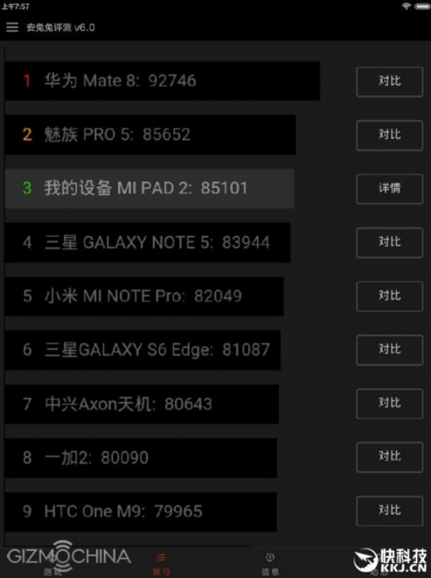 Xiaomi-Mi-Pad-2-scores-over-85K-on-AnTuTu-1
