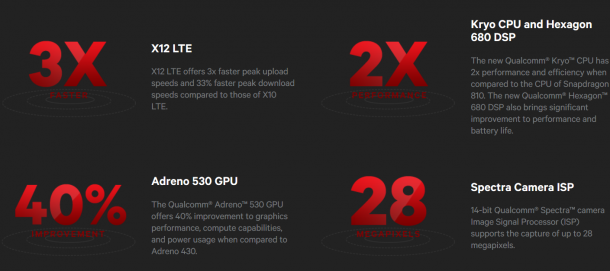 Qualcomm-Snapdragon-820-features-and-specs (1)